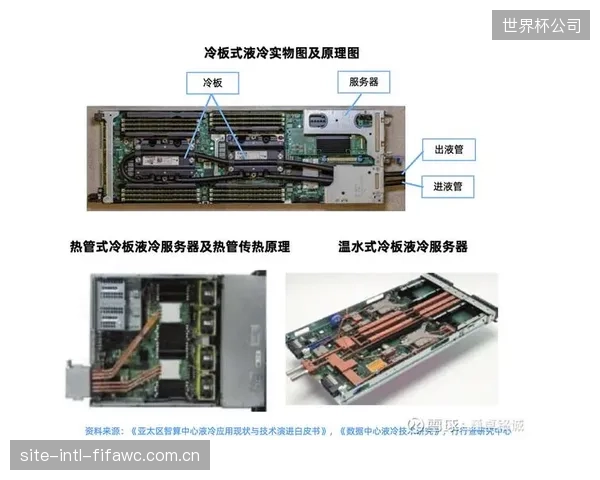 冷却即服务”模式兴起,能源合同管理正在改变大型赛事MMC液冷机房的投资与运营逻辑 冷却即服务”模式兴起,能源合同管理正在改变大型赛事MMC液冷机房的投资与运营逻辑